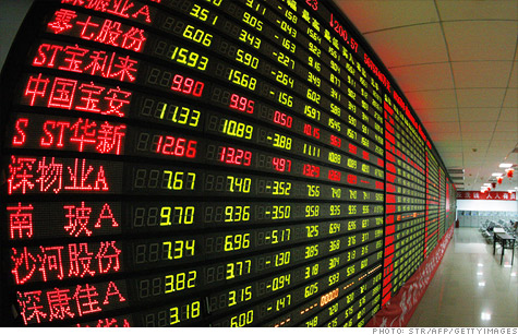 Shanghai Index